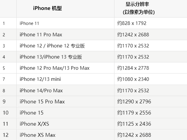 苹延寿果维修分享iPhone主屏幕壁纸显得模糊怎么办