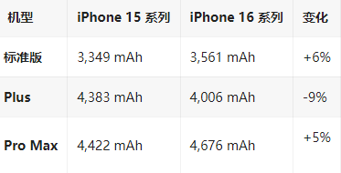 延寿苹果16维修分享iPhone16/Pro系列机模再曝光