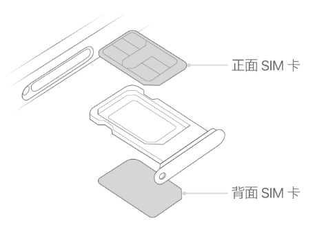 延寿苹果15维修分享iPhone15出现'无SIM卡'怎么办 