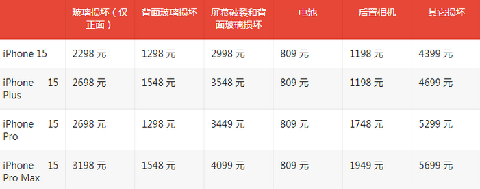 延寿苹果15维修站中心分享修iPhone15划算吗