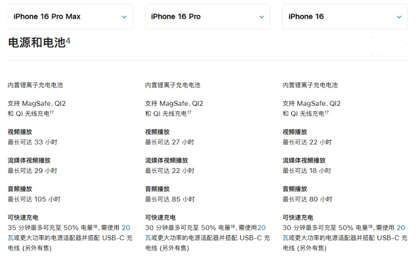 延寿苹果手机维修分享 iPhone 16 目前实测充电峰值功率不超过 39W 